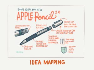 Tuesday RohdeMike HOW Sketchnote Masterclass Page 13